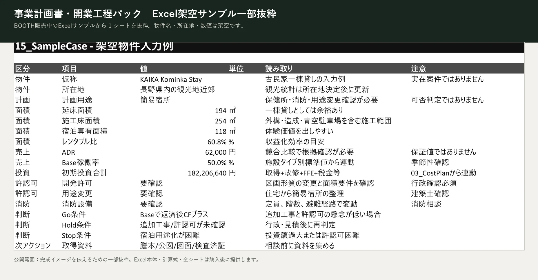 事業計画書・開業工程パックのExcel架空サンプル一部抜粋
