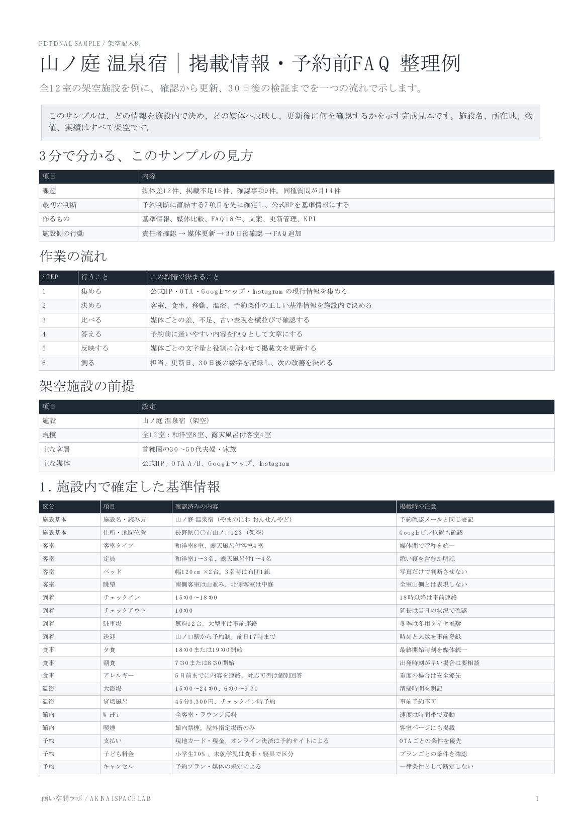 宿の掲載情報・予約前FAQ整理キットの架空完成記入例1ページ目