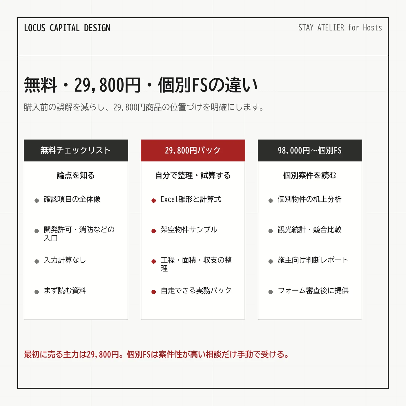 口コミ分析レポートの内容を説明するコンセプトイメージ